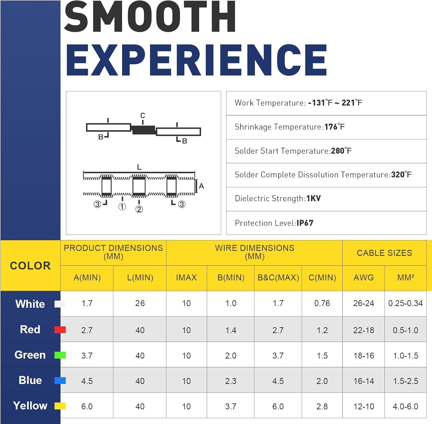 380PCS Solder Seal Wire Connectors- Waterproof Wire Connectors-Electrical Connectors-Heat Shrink Butt Connectors for Marine,Stereo(40Yellow 90White 130Red 120Blue) Solder Sleeve
